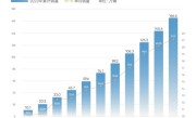 十一连涨！奇瑞集团11月销量21.2万辆：超过吉利 ！