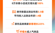 立秋当天饿了么骑手数量达去年同期3.5倍：平均收入增长1.4倍 !