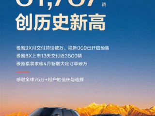 极氪4月交付31787辆 同比大增123% 创历史新高 ！