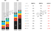 2025年上半年真无线入耳耳机销量超3100万副：华为第一 !