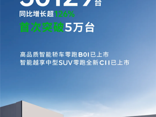 新势力价格屠夫卖爆！零跑汽车7月份交付50129台 首破5万大关 !