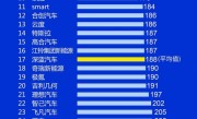 埃安、岚图、极狐位列前三：2023中国新能源汽车品牌质量排行公布 ！