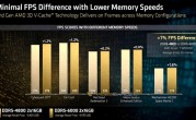 AMD锐龙7 9850X3D隐藏特性：轻松省下数百元！ 