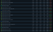 Steam发布9月硬件调查报告：RTX 3060显卡依然甜品 ！