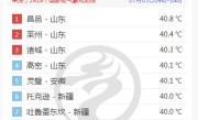 山东热到全国第一！三地打破高温纪录 比新疆吐鲁番还热 ！