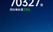 中国造车新势力新王！零跑11月交付70327台 同比增长75% ！
