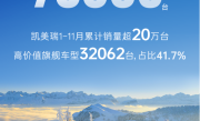 广汽丰田11月销量76880台：凯美瑞今年已破20万台 ！