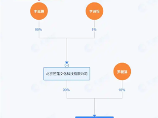 李亚鹏口碑反转后又开始创业：成立麋鹿咖啡 这次能成功吗！ 