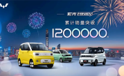 宏光MINIEV累计卖出超120万辆：第三代马卡龙成销量担当 !