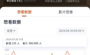 《射雕英雄传》电影想看人数破30万 徐克执导、肖战演郭靖 !