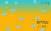 今年首场寒潮即将上线！河南、湖南多地将迎冻雨 中国气象局科普 ！