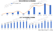 电动自行车上半年产量突破3400万台 连续4个月创历史新高 !