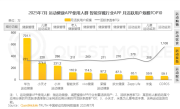运动健康APP最新月活TOP20出炉：华为第一 是小米3倍 !