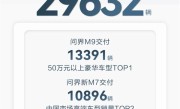 全系交付29632辆 华为鸿蒙智行4月成绩出炉：问界M9成顶梁柱 ！