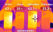 iPhone 17 Pro Max实测散热惊喜：《原神》极限画质下降超6℃ !