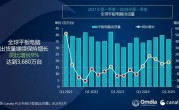 全球平板电脑排名：小米出货量暴涨56.1%超越联想！杀入全球前三 ！