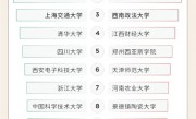 微博网友心仪高校出炉：复旦与深圳大学强势霸榜 ！
