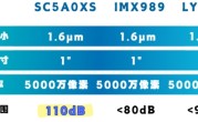 华为Pura 80系列首发！国产一英寸SC5A0XS参数曝光：动态范围碾压索尼 ！