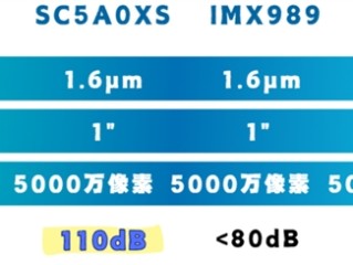 华为Pura 80系列首发！国产一英寸SC5A0XS参数曝光：动态范围碾压索尼 ！