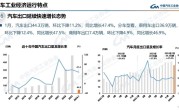奇瑞独占1/5位居第一！1月我国汽车出口44.3万辆 ！