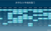 打破合资垄断 比亚迪赞长城汽车：哈弗H6守住中国SUV的长城 ！