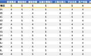 百度大模型又拿了个冠军！全部8个维度均第一、7项满分 ！