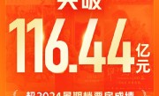超去年同档期 2025年暑期档电影总票房达116.44亿 你看了几部?