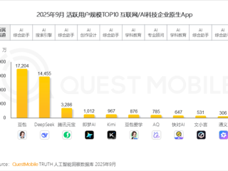 力压Deepseek!豆包夺原生AI APP月活第一 !