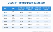 小米连续两周排名中国手机市场销量第一！小米17系列销量已超100万台 ！