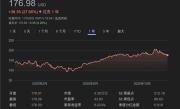 NVIDIA股价11月重挫12%：下月有望好转 但难回5万亿美元巅峰 ！