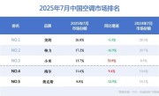 卢伟冰回应小米空调线上销量超越格力：能力坚实提升 才能高质量增长 !