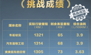 比亚迪海豹DM-i实测续航超1300公里 一箱油从广州到郑州 ！