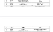 宇树王兴兴、智元彭志辉有新身份：入选上交所第三届科创咨询委候选人 ！