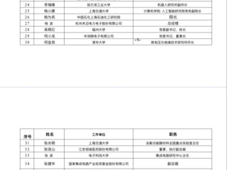 宇树王兴兴、智元彭志辉有新身份：入选上交所第三届科创咨询委候选人 ！