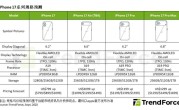 苹果iPhone 17系列销量将超16：Pro依然是主力 Air难当大任 !