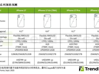 苹果iPhone 17系列销量将超16：Pro依然是主力 Air难当大任 !