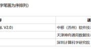 运营商首款！中国移动自研数据库通过安全可靠测评 适配国产芯片 !