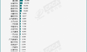 比亚迪独占40%国内第一！4月全国新能源预估批发销量80万台 ！