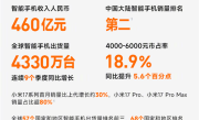 小米手机4000-6000元市占率涨至18.9%！小米17 Pro/Pro Max大获成功 ！