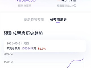 口碑票房双爆 《给阿嬷的情书》票房预测飙升破17亿 ！