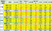 合资、豪华全面溃败 4月中国汽车市场自主品牌占比已近6成 ！