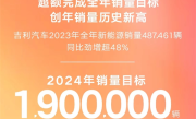 创历史新高！吉利2023全年销量超168万辆 超额完成目标 ！
