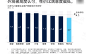 小米YU7用户画像出炉：平均年龄27.7岁 人均收入31.4万 对外观很认可 !
