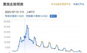《南京照相馆》预测票房超42亿 将杀入中国票房总榜前10 !