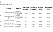 纯电续航90km！比亚迪秦L信息曝光：有望搭载第5代DM-i ！