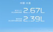 油耗比摩托车还低！吉利银河A7百城万人实测油耗公布：2.39L/100km !
