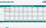 问界、理想等爆发 国产插混增程车型销量追上纯电：能加油不焦虑 ！