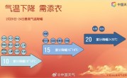 返程高峰遇极端天气！多地将现超15℃断崖式降温 ！