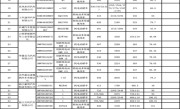 仰望U7、比亚迪秦L、理想L6等车型在列！工信部发布免征车辆购置税目录 ！