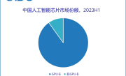 上半年中国加速服务器市场226亿：浪潮、新华三、宁畅销售额前三 ！